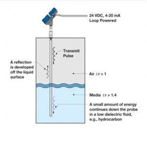 Magnetrol level instrument 706 High Performance Guided Wave Radar Level