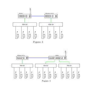 Monitor TELIKOU 8 Channel IFB (IFB) System Program Interrupt For Eight Talents