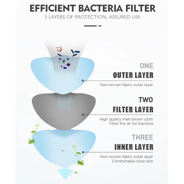 China face mask manufacturer CE FDA ISO 3 ply medical surgical mask Disposable non woven BFE99% surgical mask