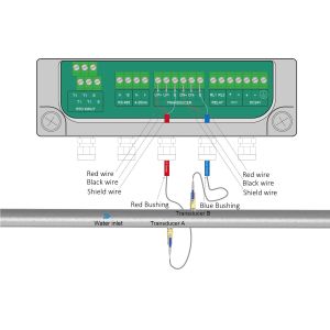 ST501 digital signal processing | Best Insertion Ultrasonic Flow Meter