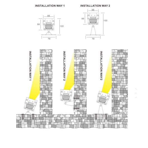 CREE 36W Cri85 Recessed Linear LED Wall Wash