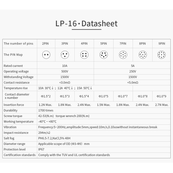 CNLINKO LP16 Power Function signal Generator Male Female Series Waterproof 3 Pin Aviation Industrial Power Connector 10A 400V