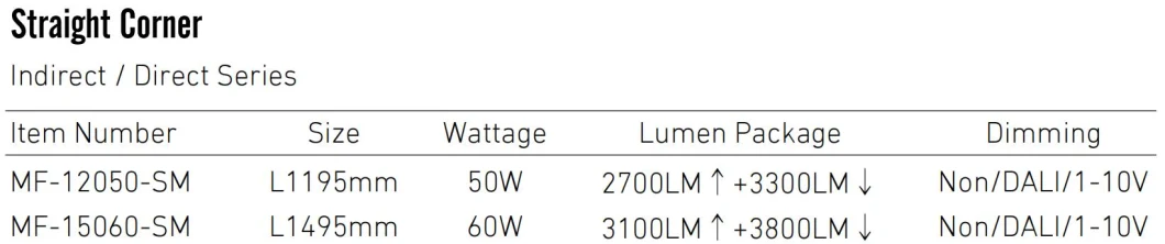 OEM ODM Mirrow Round Corner Hanging Commericial Residential High End Class Anti Glare 4FT 5FT 50W 60W Dali Dimmable LED Pendent Lamp LED Panel Light for Office