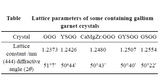 7.09 G/Cm3 EPI Polished 10x10x0.5mm GSGG Single Crystal