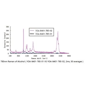 Portable 785 Raman Spectrometer 176cm-1-3500cm-1 Res. 8cm-1 Hamamatsu S11510