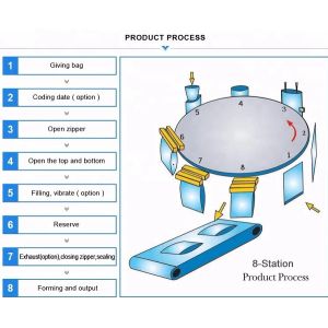 0.5 Gram Premade Bag Packing Machine