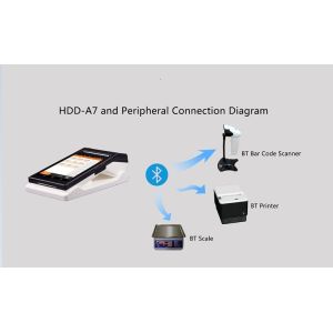 1GB RAM Handheld POS Terminal with 10 Point Capacitive Touch Screen and Printer