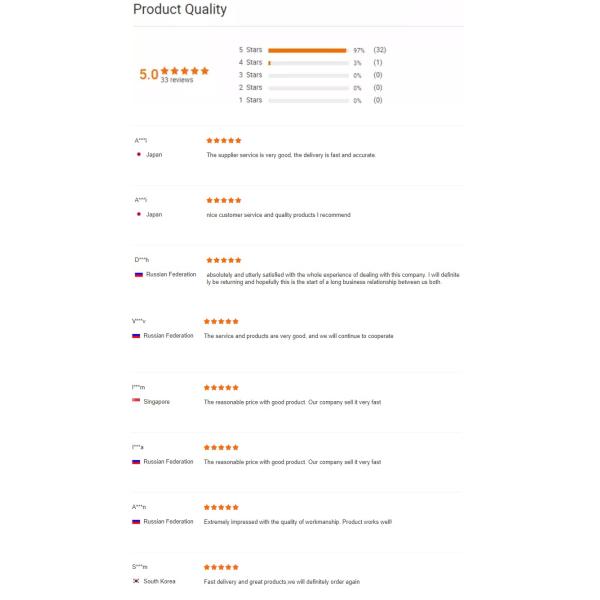 3.2V 120Ah Lithium Ion Baterias Portatil Lifepo4 Lithium Bateria New Renewable Energy 48V 100Ah Lifepo4 Battery