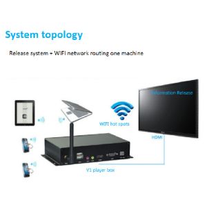 Edge Computing HD Media Player Box Rockchip RK3588 AIot 8K Double Ethernet