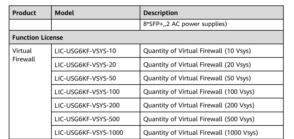 LIC-USG6KF-VSYS, Huawei USG6000 Series License, Virtual firewall function