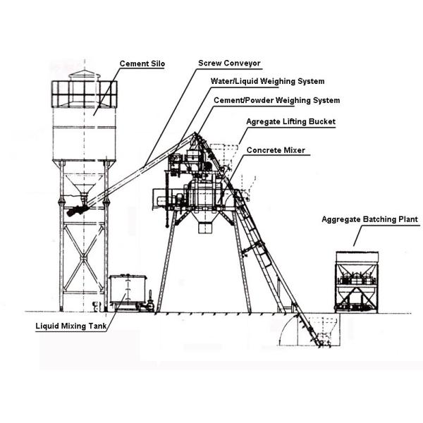 HZS50 ready mixed concrete batching plant fixed type concrete mixing plant portable concrete batching plant