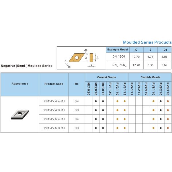 High Thermal Conductivity CNC Turning Tool Tips TiCN Cermet DNMG150404-MU