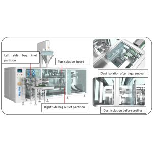 DGD-280BJ PLC Controlled Automatic Horizontal Pouch Packing Machine 380V 50Hz