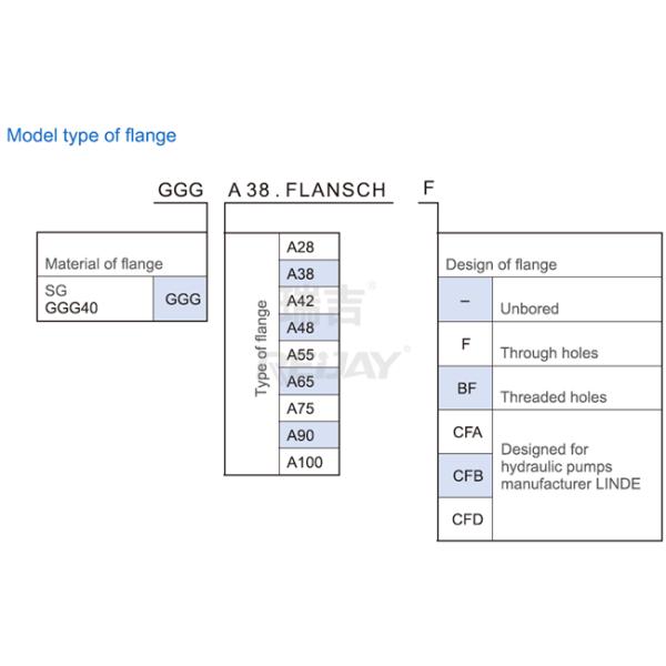 Mechanical Jaw Type Flexible Coupling Construction Machinery Ktr Rotex 55 Coupling