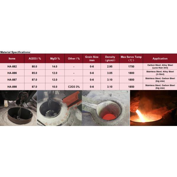 Refractory Material Alumina Magnesium Ramming Mass Thermal Resistance Easy Install