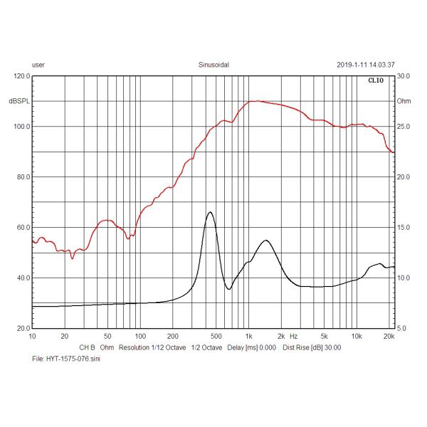 Single Magnet 8ohm 450W RMS 98dB Coaxial Car Speakers