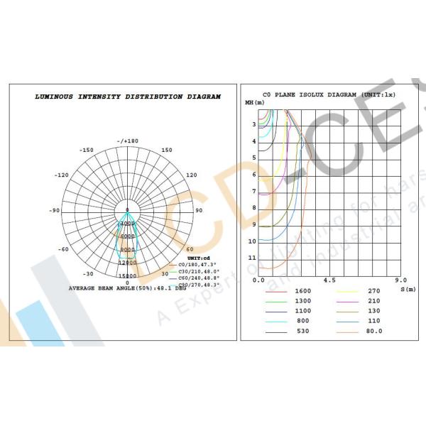 IP66 LED SMD Flood Light