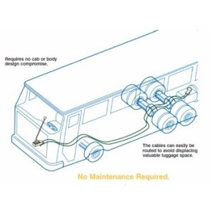 industrial-control-cables/push-pull-4b-multi-system