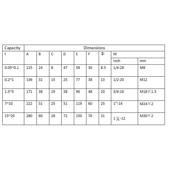 High Capability PPM228-1A Shear Beam Load Cell for Platform Scale