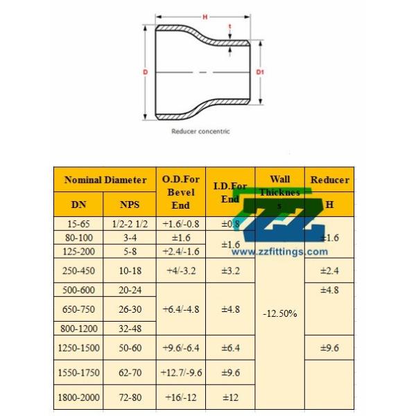 Welded Concentric Reducer Welded Concentric Steel Pipe Reducer 48" x 36" Sch 10 x 20 ASTM A420 WPL3 ASME B16 9