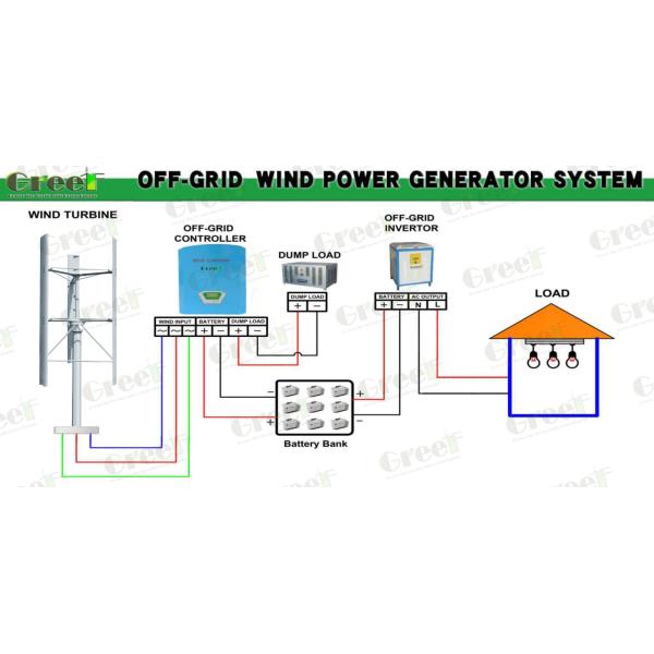 5KW VERTICAL AXIS WIND TURBINE SOLAR WIND HYBRID GENERATOR SYSTEM