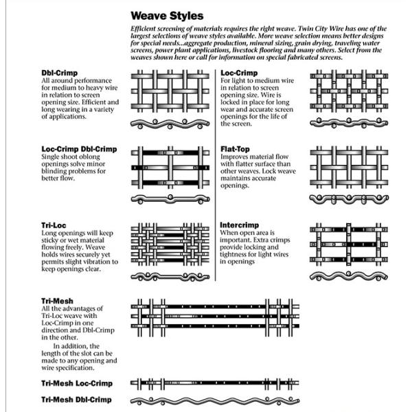 Quarry Mine Screen Mesh High Carbon Steel For Asphalt Mixing Station