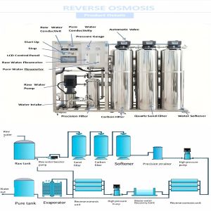 Ultra Pure Water Reverse Osmosis System Electrodeionization Module RO Purificati
