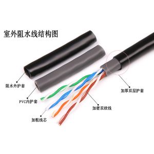 High speed Outdoor Waterproof and Frost-proof Super Five Types of Wire 300m a