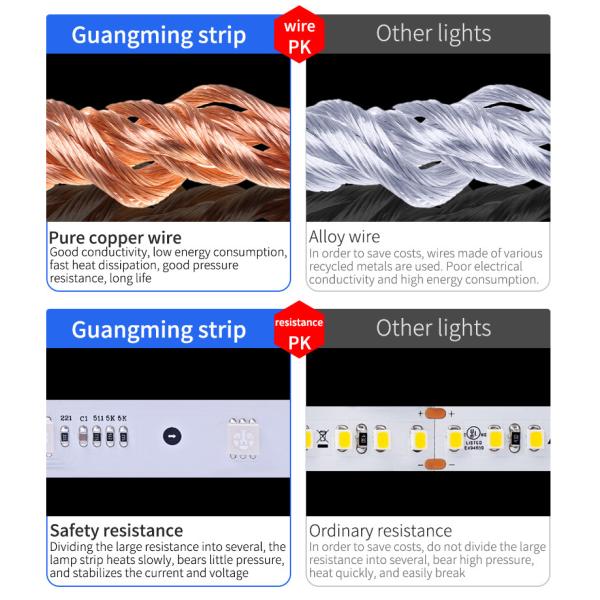 2Oz PCB 10MM Width 6W 630nm 5050 LED Strip Light 12/24VDC