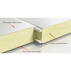 Polyurethane PU Sandwich Panel Insulating Board Temperature Resistance