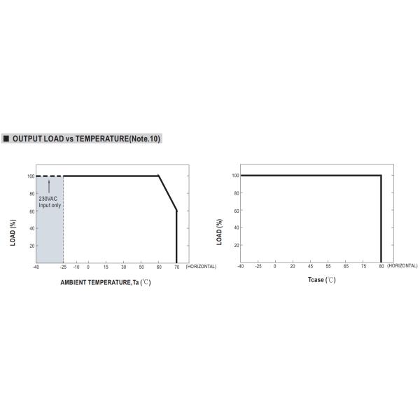 Waterproof IP65 LED Driver 60w 75w 80w HLG-80H-15A 15V 5A Constant Current / Voltage