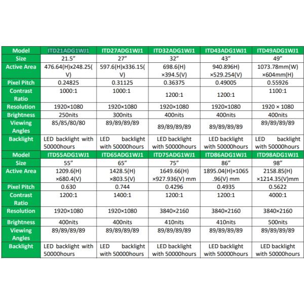 21''-98'' Indoor Freestanding Landscape Digital Signage Interactive Displays With J1900