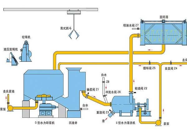 Quality D Shaped Continuous Paper Pulper Machine Equipped With Rope Winch And Settler wholesale