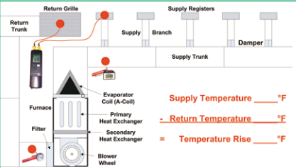 1PCS Industrial New and Original Yaskawa AC Servo Motor New 450W 3.8A SGMG-05ASRCS
