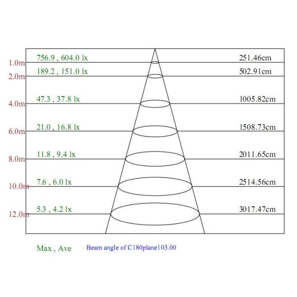 AC110V Offshore Led Explosion Proof Lights 40 Watt Oil Rig
