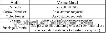 Screw conveyor plastic material feed screw conveyor screw loader