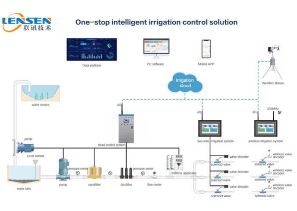 Quality 10.1'' Touch Screen Automatic Irrigation System Lora 4g Wireless Irrigation Control wholesale