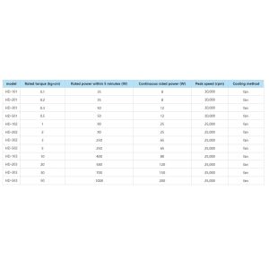 Natural Convection Cooling Dynamometer Testing Equipment Hysteresis