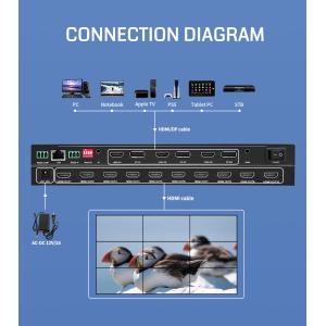 Max Resolution 6Kx4K 60Hz Video Wall Controller with HDCP 2.2 Function Packing Weight 1.3KG