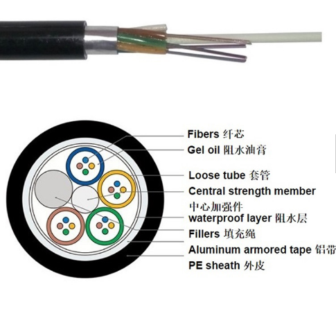Outdoor Gyta Duct Layer Stranded Optical Fiber Cable Overhead