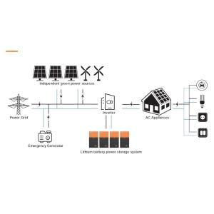 Multi-function Rack Mounted Solar Energy Storage Lithium Ion Battery High