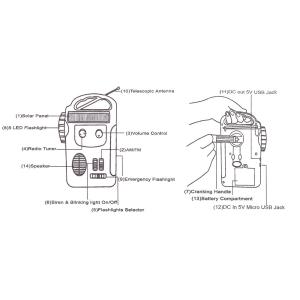 RD339 Solar Dynamo Powered AM FM Radio with 5 LEDs Flashlight 8 LEDs Emergency