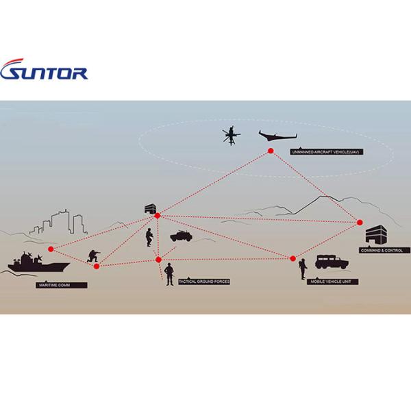 China Robust Ethernet Wireless COFDM Transmitter Multi Link IP MESH Communication 40MHz on sale China Robust Ethernet Wireless COFDM Transmitter Multi Link IP MESH Communication 40MHz on sale