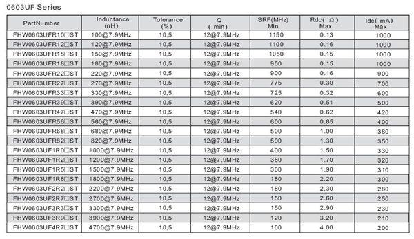 Black High Inductance Wire Wound Inductor Ferrite Chip Inductor For ODDs