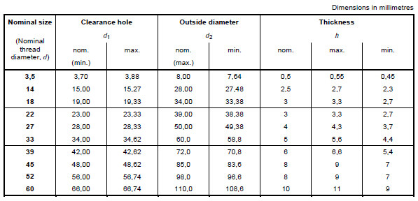 High Tensile Steel Flat Washers M16 Corrosion Resistance For Automotive