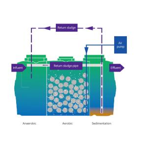 Custom Size Purification Tank SMC Moulded FRP With Video Technical Assistance