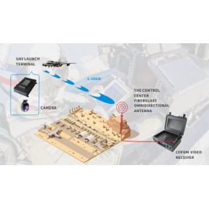 60-100KM COFDM UAV Video Transmitter with AES Encryption and H.265 Decoding