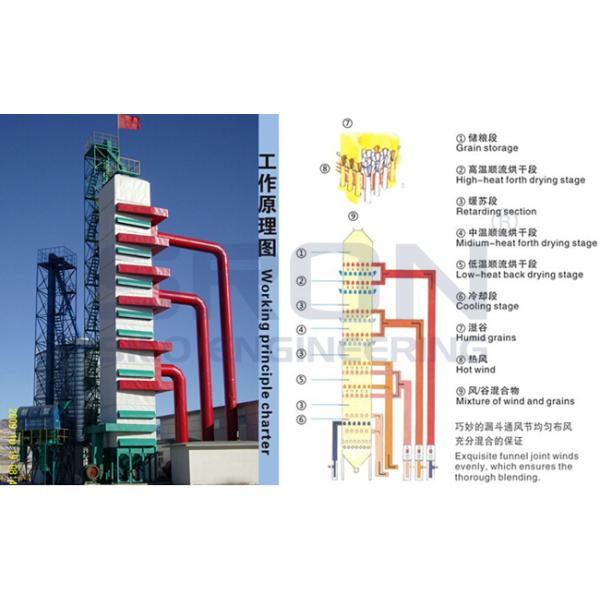 Continous Type 200 Tons Raw Paddy Dryer Tower For Grain Storage