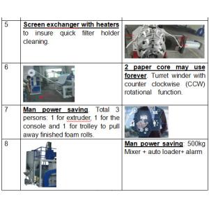 PE Foam Sheet Extrusion Line JYD250 for greenhouse use