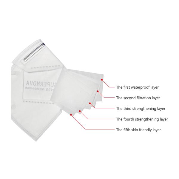 CE FDA KN95 Earloop Face Masks